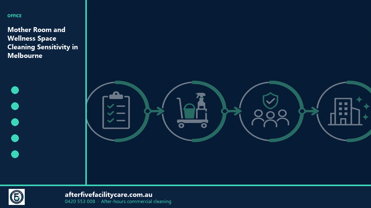 Infographic: Mother Room and Wellness Space Cleaning Sensitivity in Melbourne