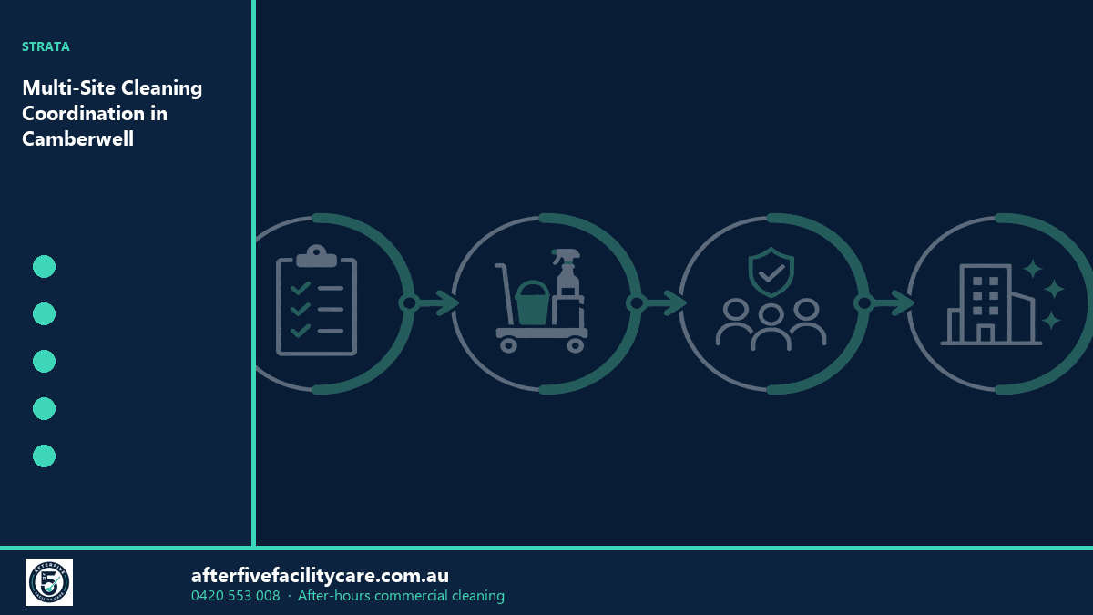 Infographic: Multi-Site Cleaning Coordination in Camberwell