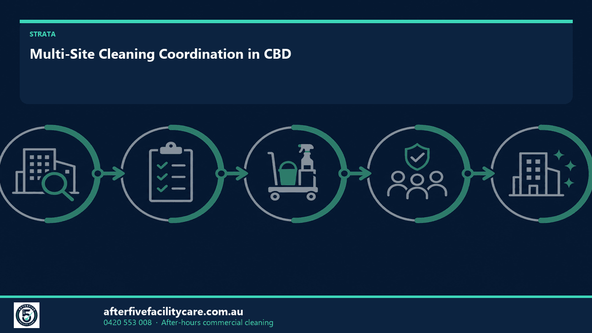 Infographic: Multi-Site Cleaning Coordination in CBD