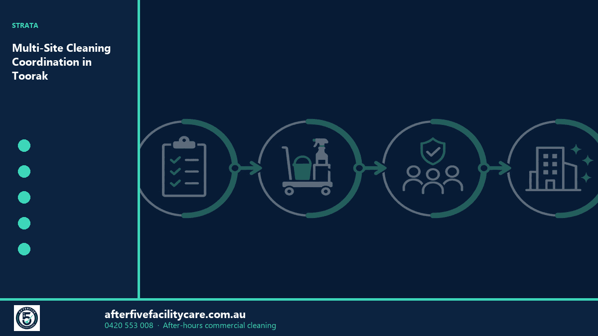 Infographic: Multi-Site Cleaning Coordination in Toorak