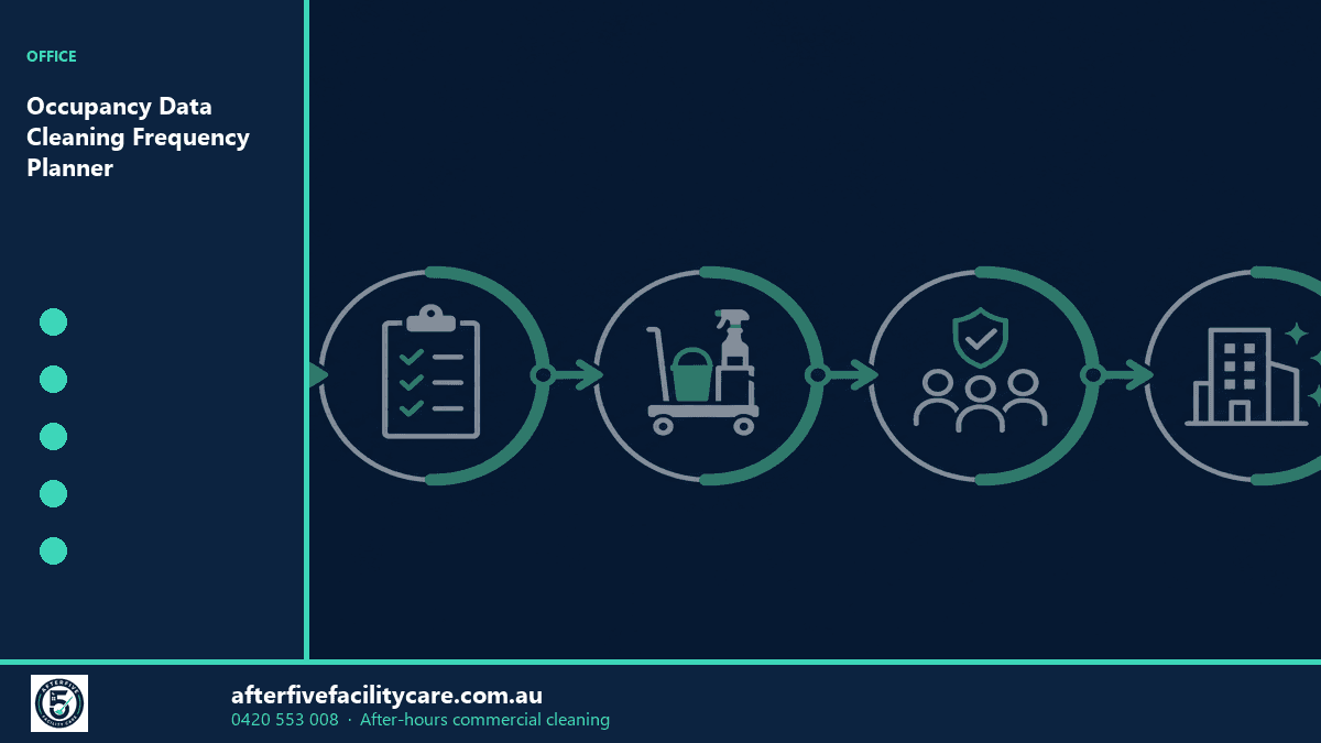Infographic: Occupancy Data Cleaning Frequency Planner