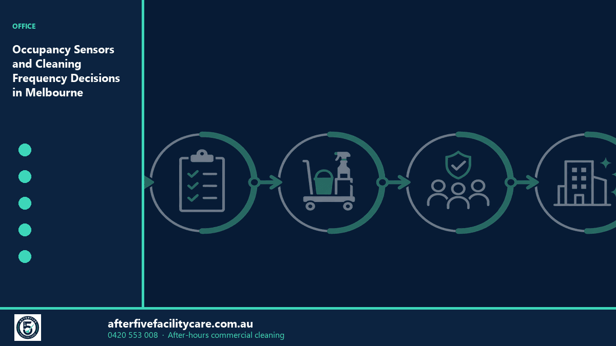 Infographic: Occupancy Sensors and Cleaning Frequency Decisions in Melbourne
