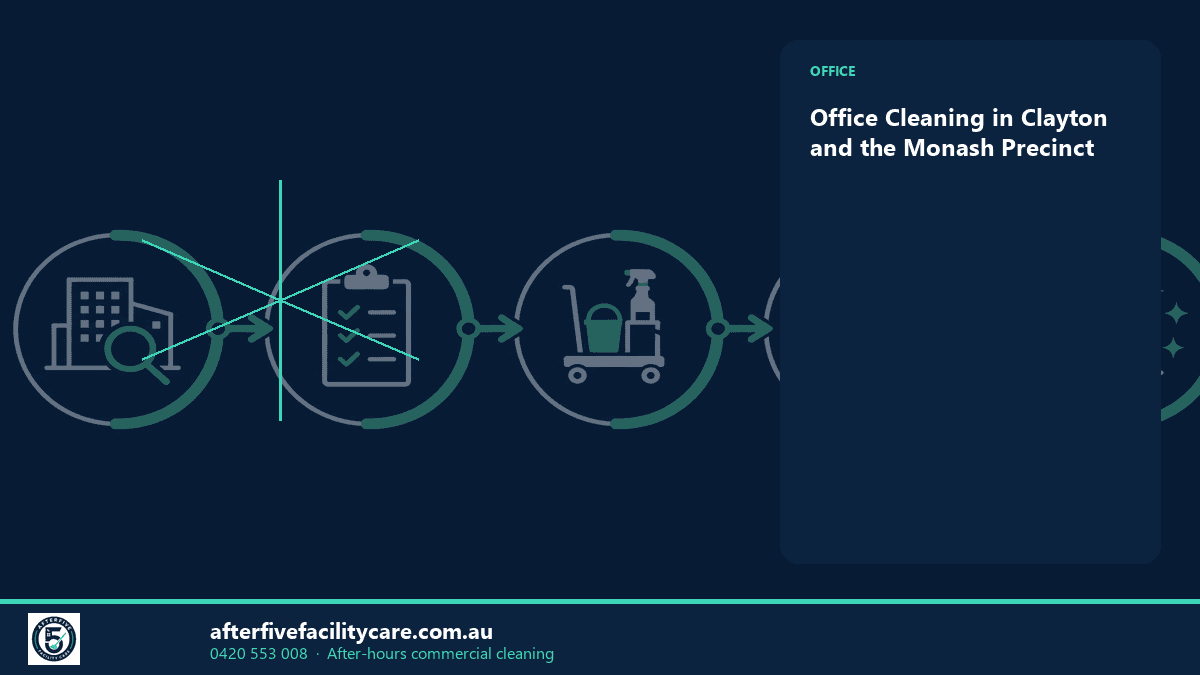 Infographic: Office Cleaning in Clayton and the Monash Precinct
