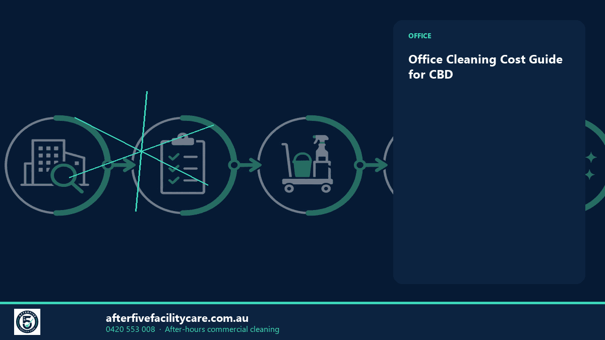 Infographic: Office Cleaning Cost Guide for CBD