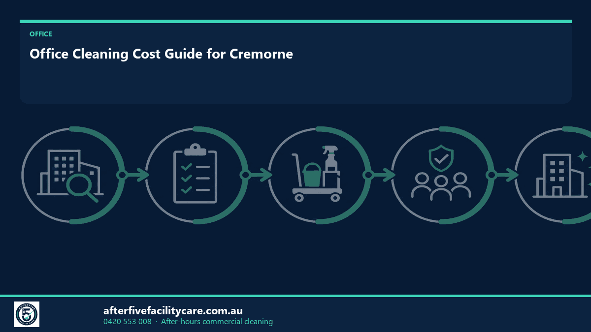 Infographic: Office Cleaning Cost Guide for Cremorne
