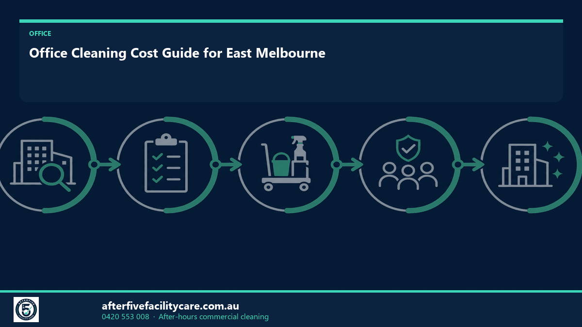 Infographic: Office Cleaning Cost Guide for East Melbourne