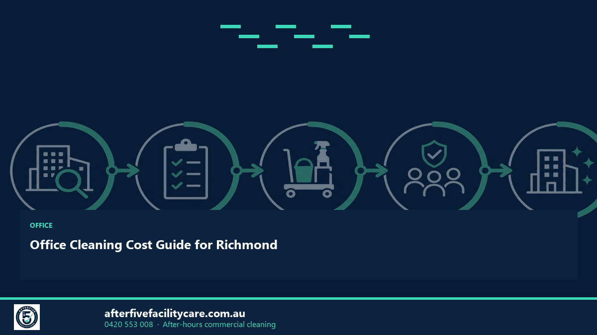 Infographic: Office Cleaning Cost Guide for Richmond
