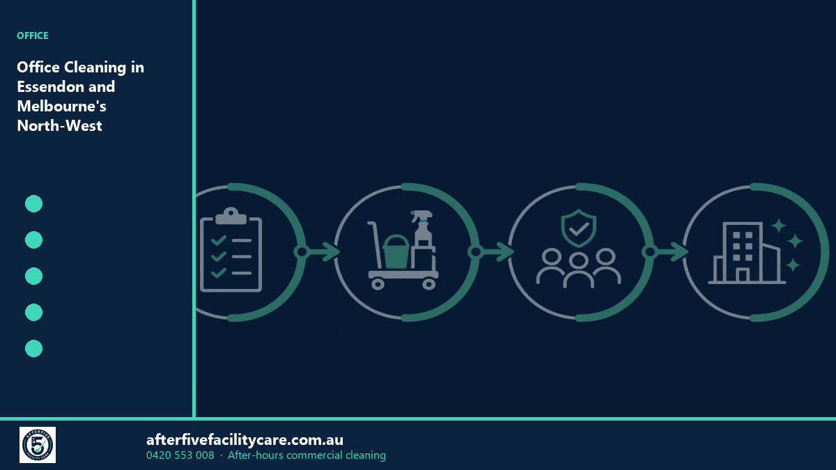 Infographic: Office Cleaning in Essendon and Melbourne's North-West