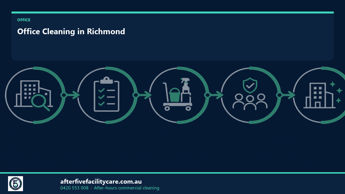 Infographic: Office Cleaning in Richmond