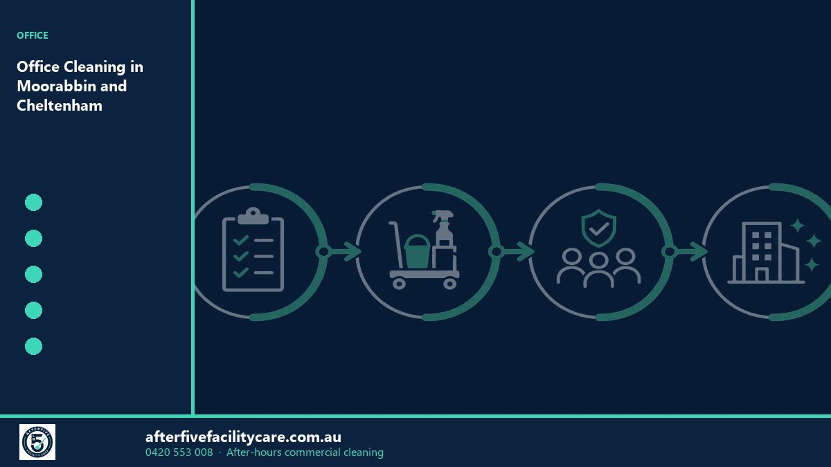 Infographic: Office Cleaning in Moorabbin and Cheltenham