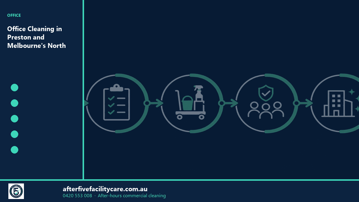 Infographic: Office Cleaning in Preston and Melbourne's North