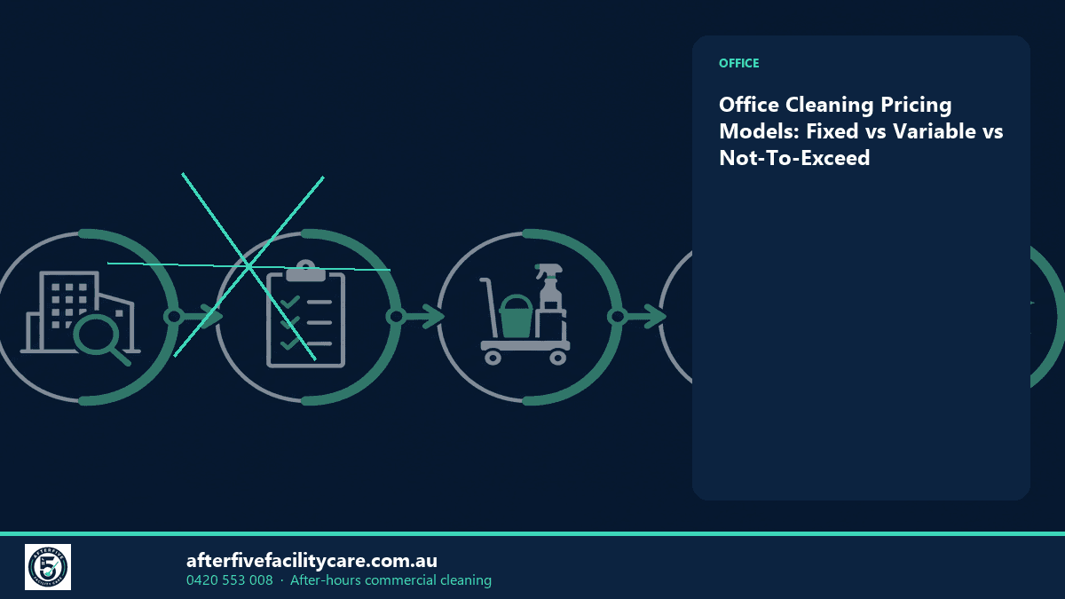 Infographic: Office Cleaning Pricing Models: Fixed vs Variable vs Not-To-Exceed