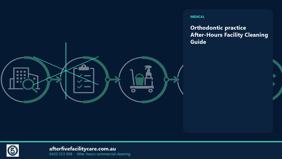 Infographic: Orthodontic practice After-Hours Facility Cleaning Guide