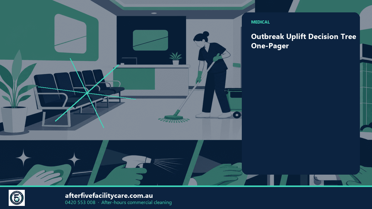 Infographic: Outbreak Uplift Decision Tree One-Pager