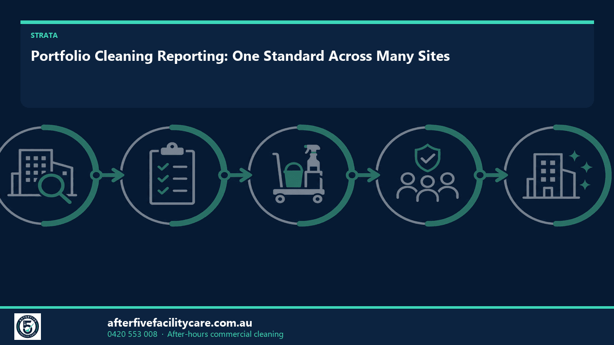 Infographic: Portfolio Cleaning Reporting: One Standard Across Many Sites