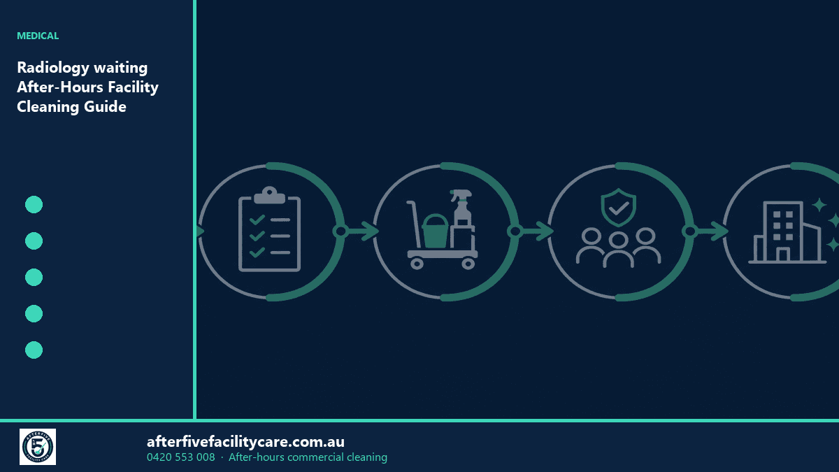 Infographic: Radiology waiting After-Hours Facility Cleaning Guide