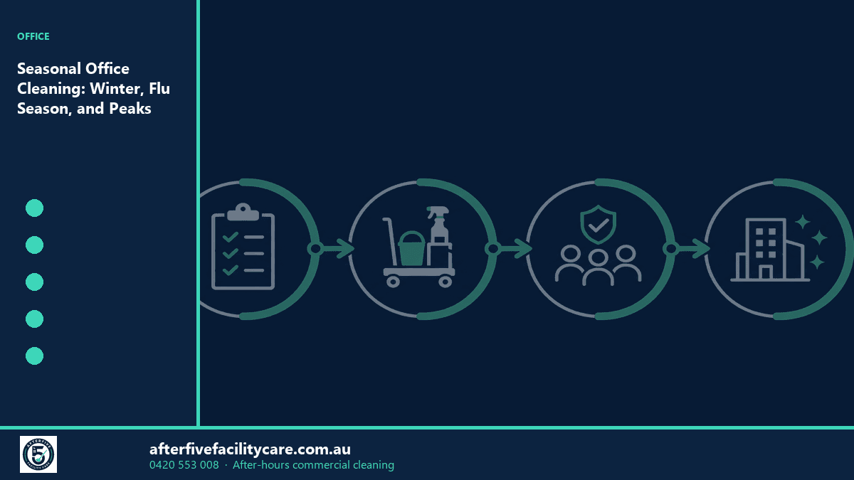 Infographic: Seasonal Office Cleaning: Winter, Flu Season, and Peaks