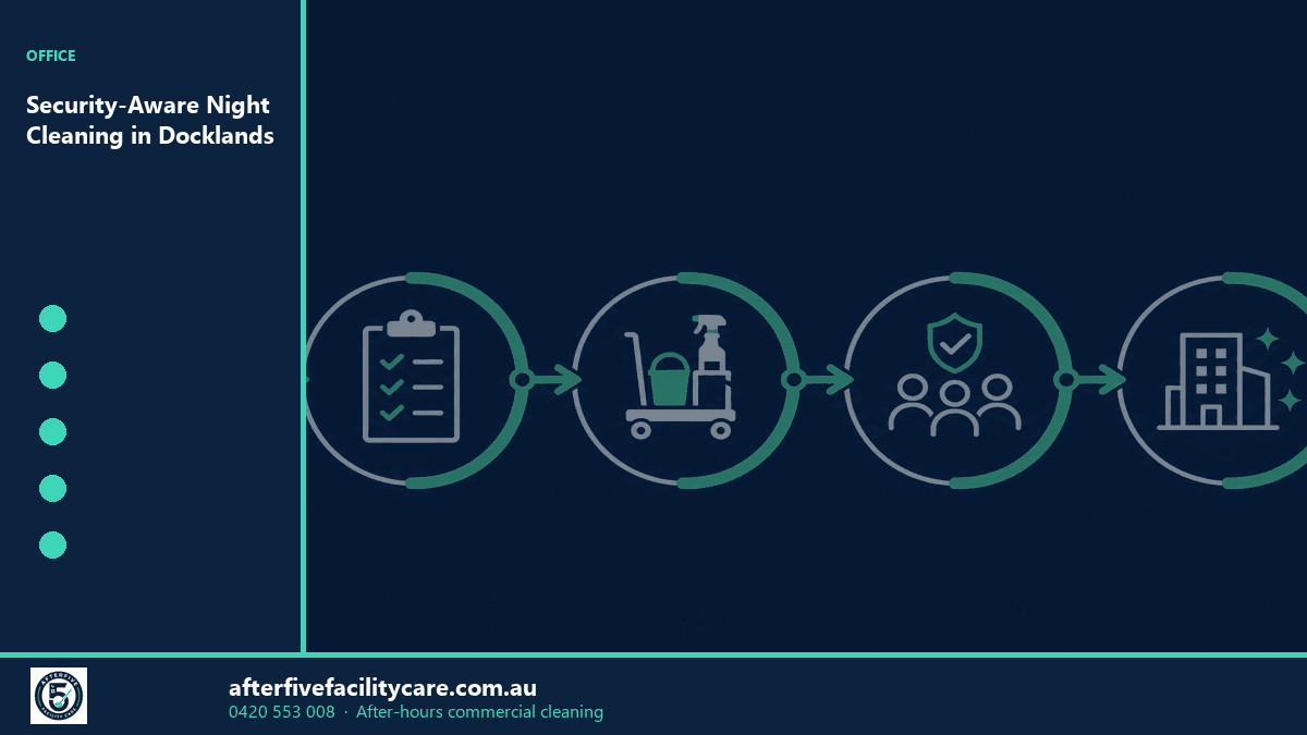 Infographic: Security-Aware Night Cleaning in Docklands