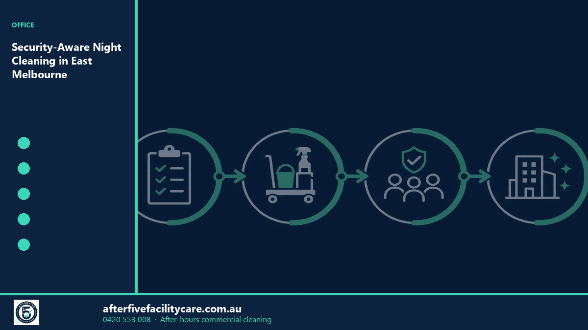 Infographic: Security-Aware Night Cleaning in East Melbourne