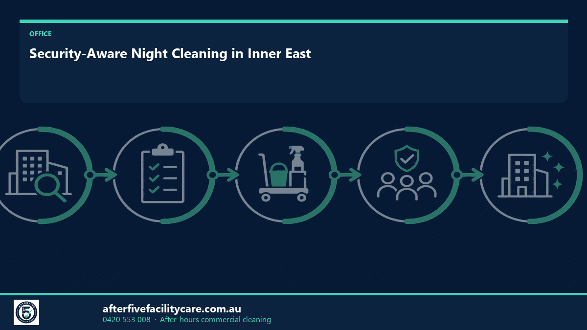 Infographic: Security-Aware Night Cleaning in Inner East