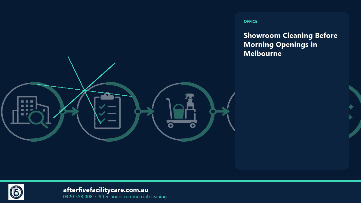 Infographic: Showroom Cleaning Before Morning Openings in Melbourne