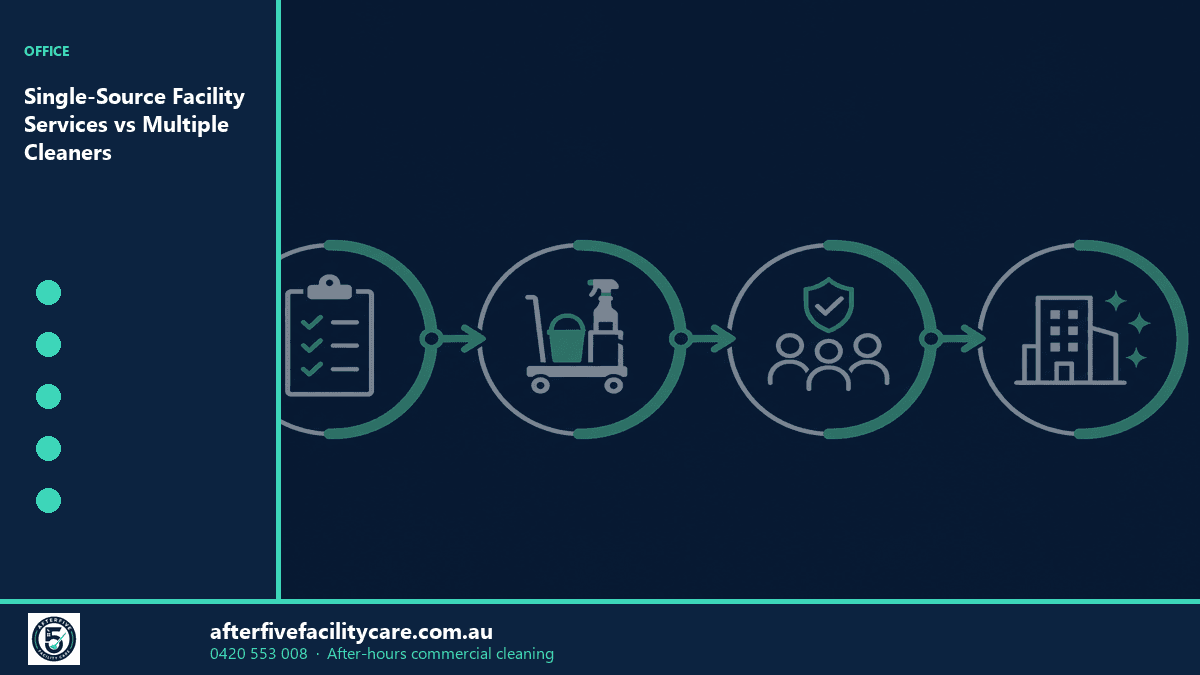 Infographic: Single-Source Facility Services vs Multiple Cleaners