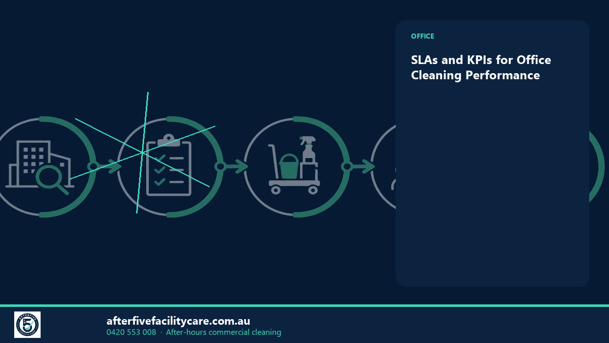 Infographic: SLAs and KPIs for Office Cleaning Performance