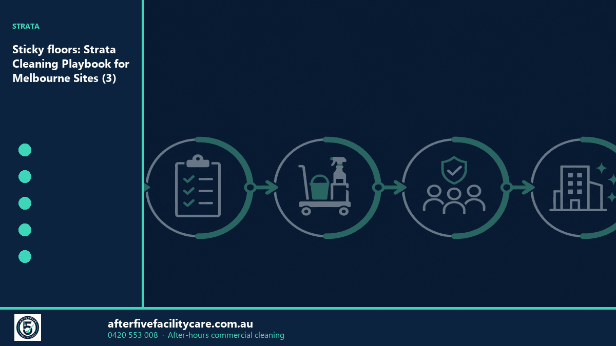 Infographic: Sticky floors: Strata Cleaning Playbook for Melbourne Sites (3)