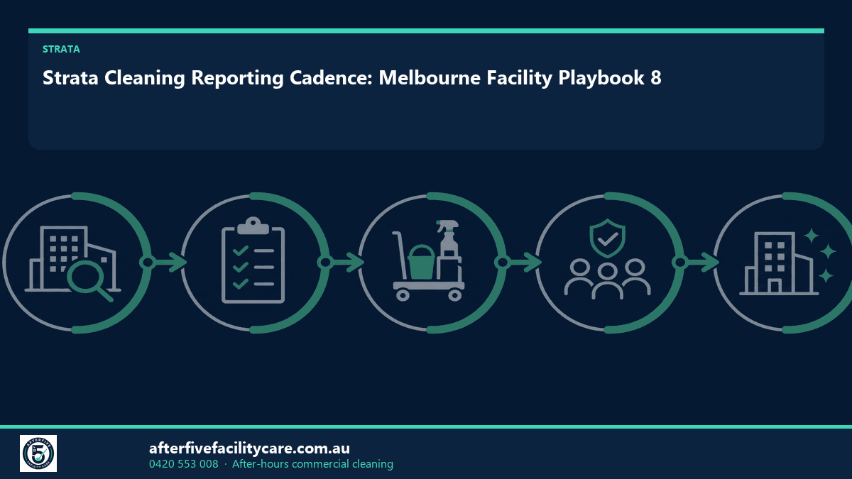 Infographic: Strata Cleaning Reporting Cadence: Melbourne Facility Playbook 8