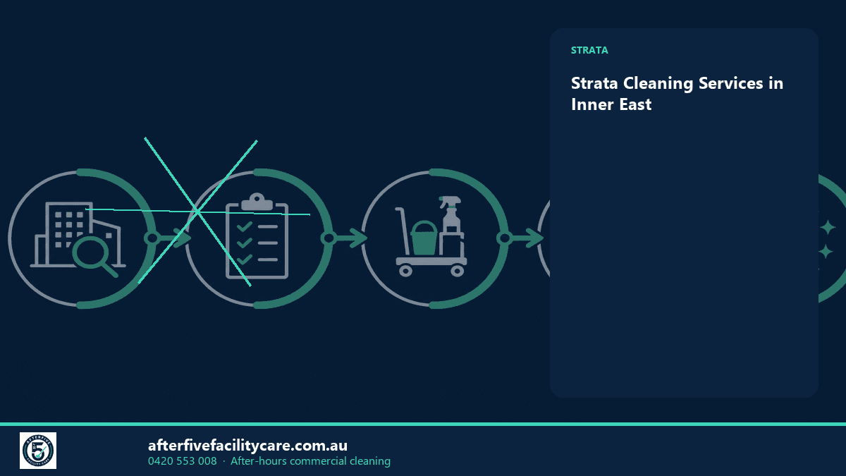Infographic: Strata Cleaning Services in Inner East