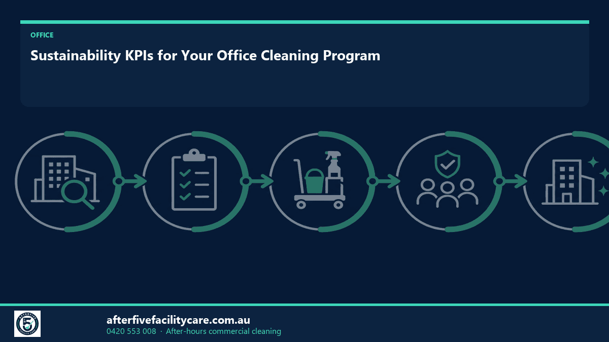 Infographic: Sustainability KPIs for Your Office Cleaning Program