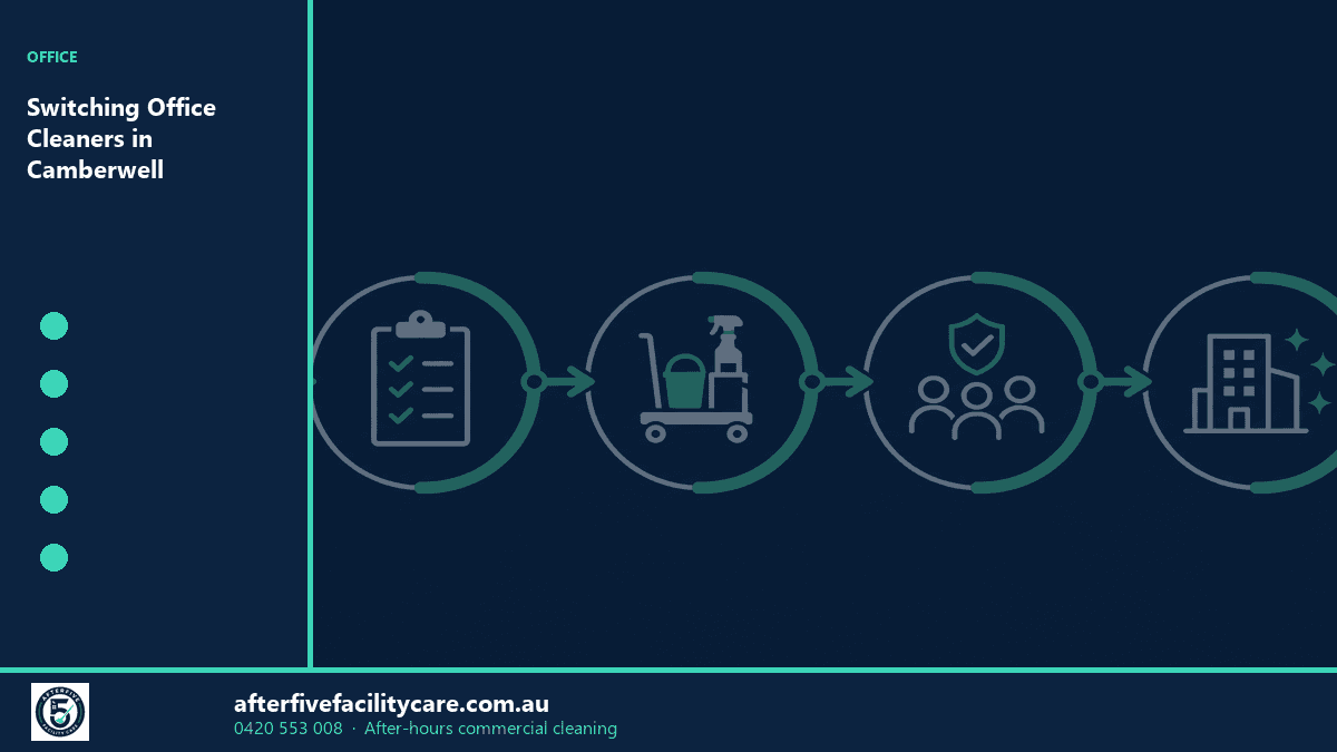 Infographic: Switching Office Cleaners in Camberwell