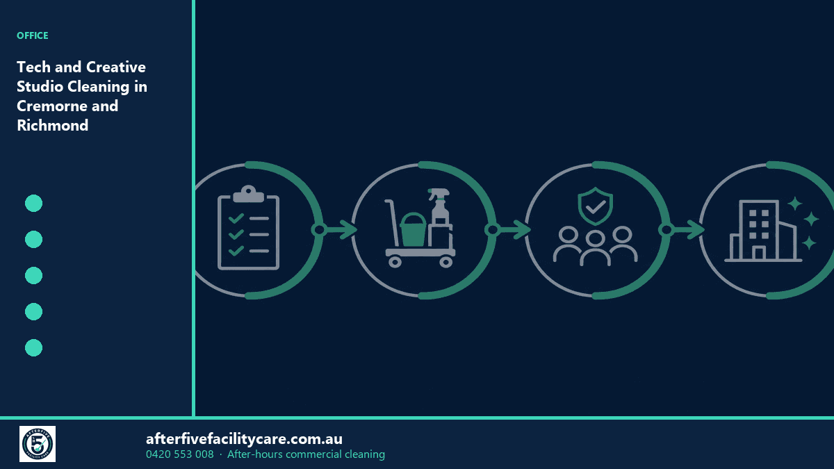 Infographic: Tech and Creative Studio Cleaning in Cremorne and Richmond