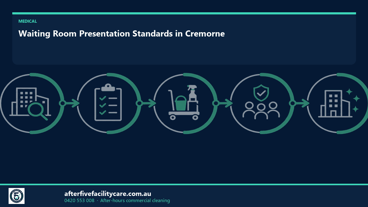 Infographic: Waiting Room Presentation Standards in Cremorne