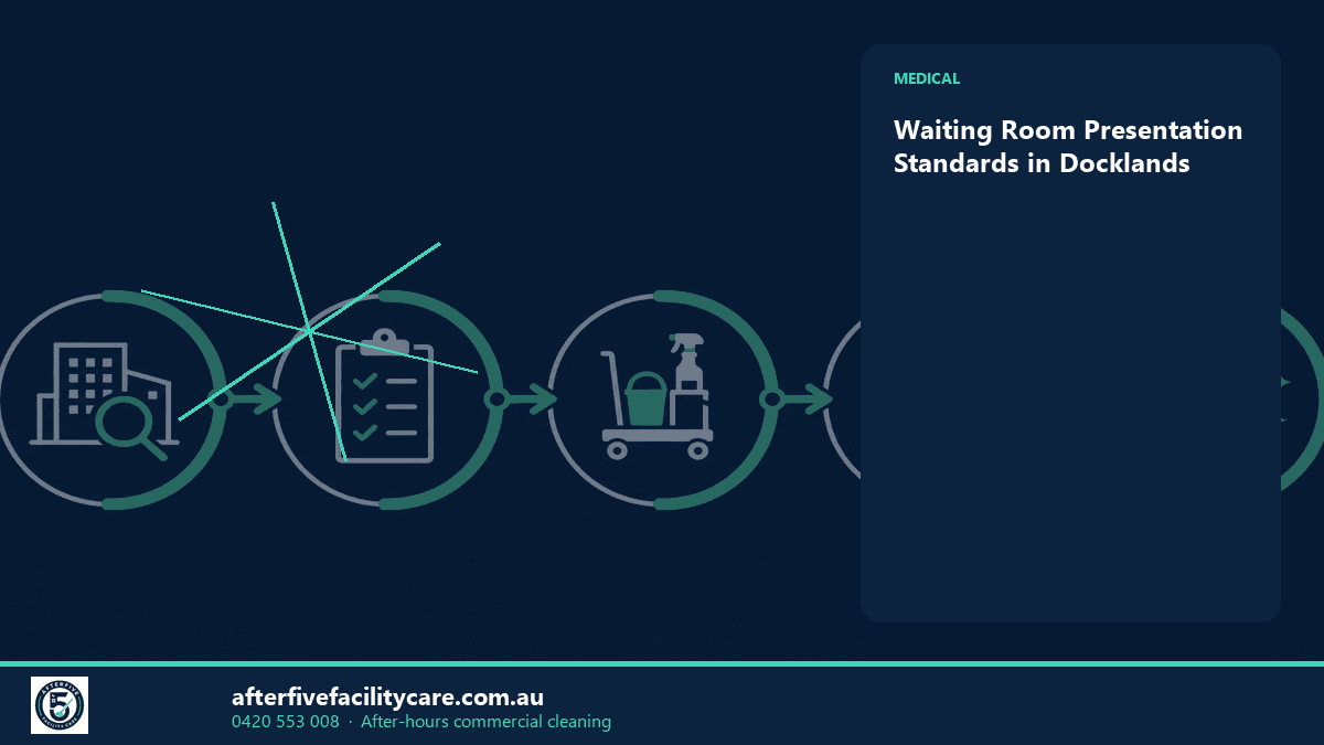 Infographic: Waiting Room Presentation Standards in Docklands