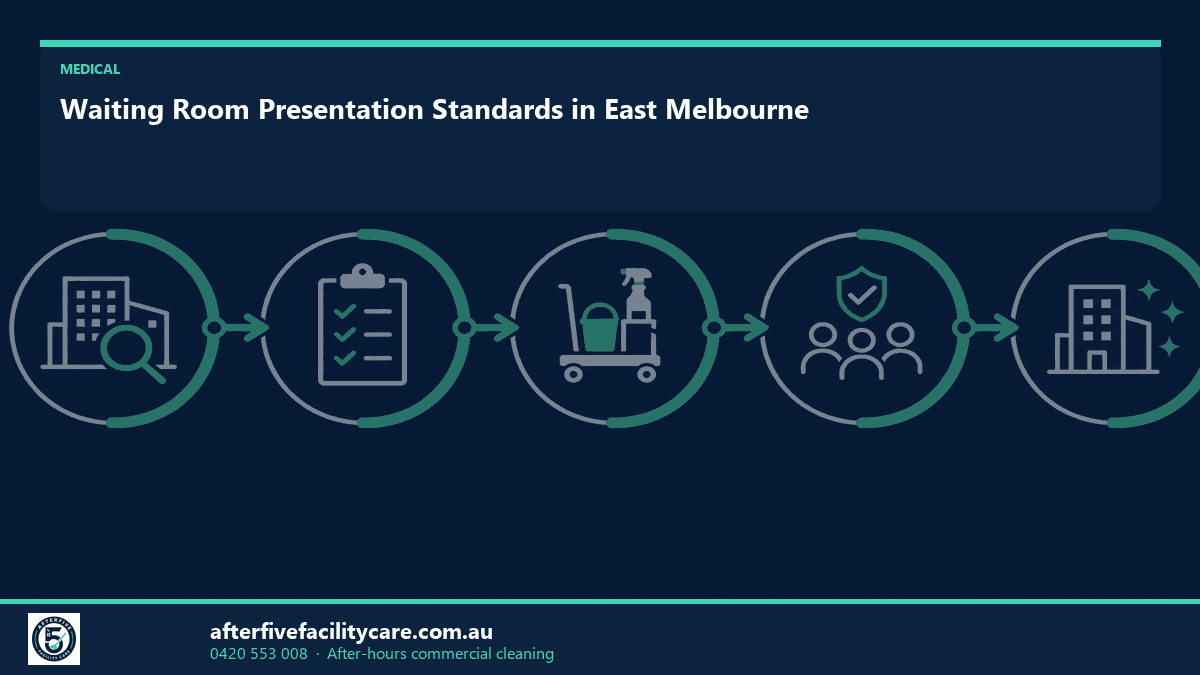Infographic: Waiting Room Presentation Standards in East Melbourne