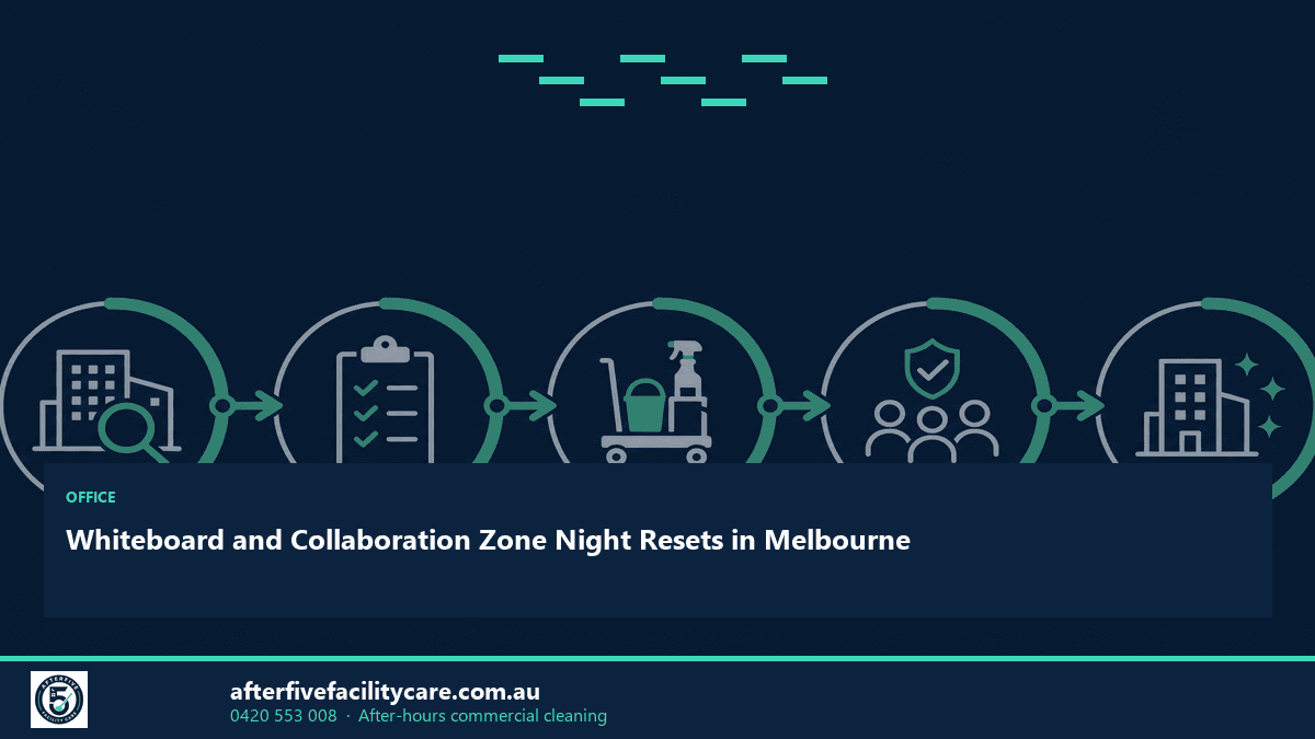 Infographic: Whiteboard and Collaboration Zone Night Resets in Melbourne